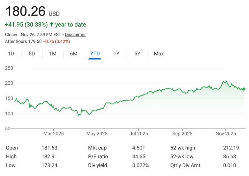 مایکل بری حباب انویدیا - دیدگاه مایکل بری