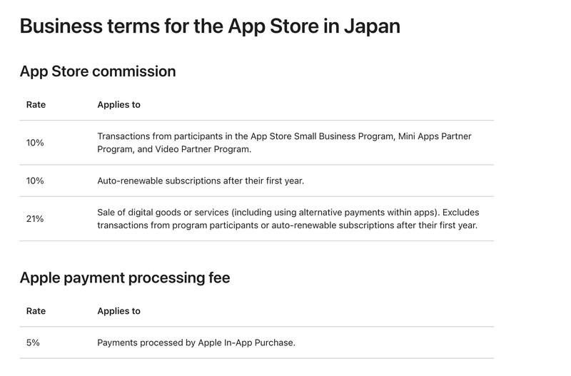 اجبار اپل به تغییر اپ استور