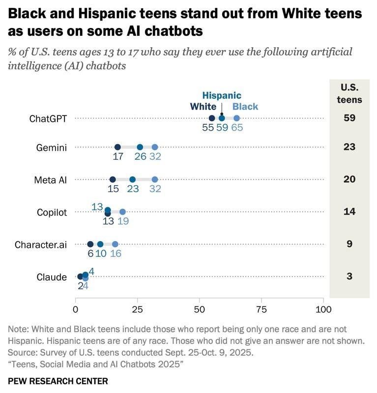 آسیب های چت بات برای نوجوانان