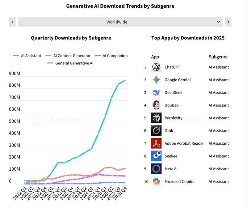 تاثیر دستیارهای هوش مصنوعی بر رشد اپلیکیشن های هوش مصنوعی