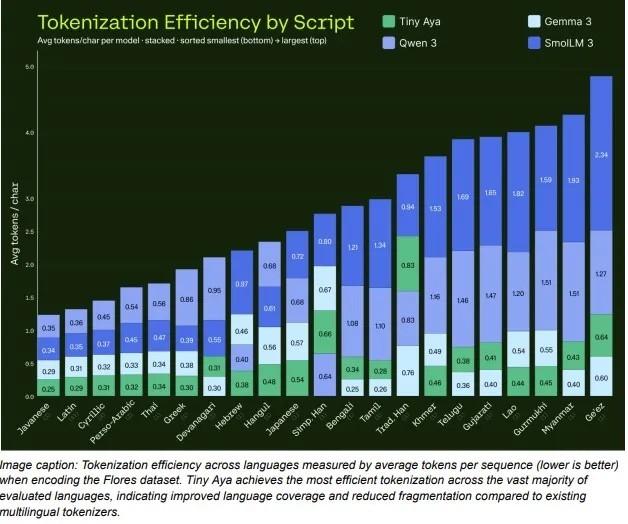 کاربردهای هوش مصنوعی چندزبانه آفلاین