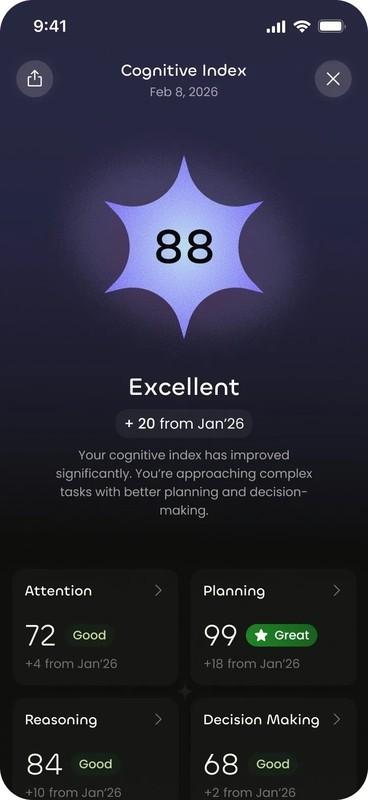 تصویری از هدست افزایش تمرکز و آرامش Mave Health