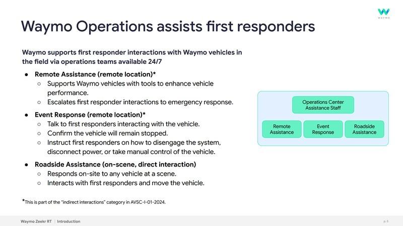 اسلایدی از ارائه ویمو برای نیروهای امدادی در مورد مشکلات وایمو با اورژانس