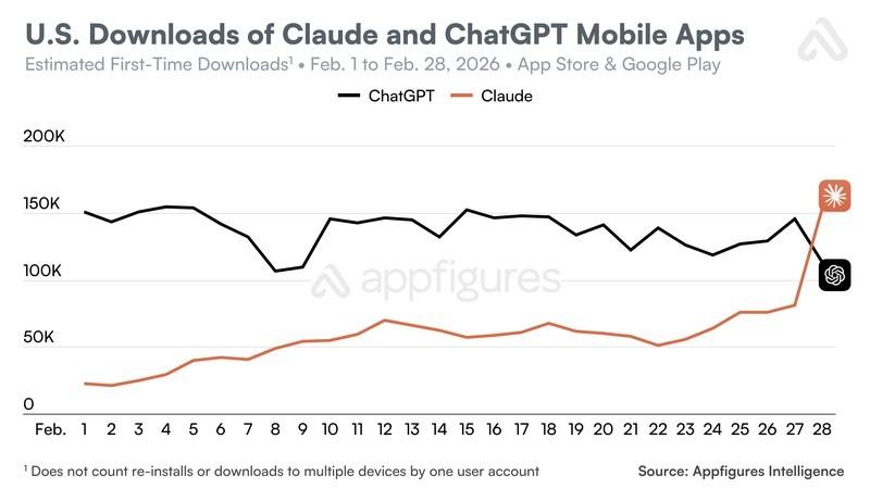 نمایی از واکنش کاربران به جنجال قرارداد نظامی ChatGPT